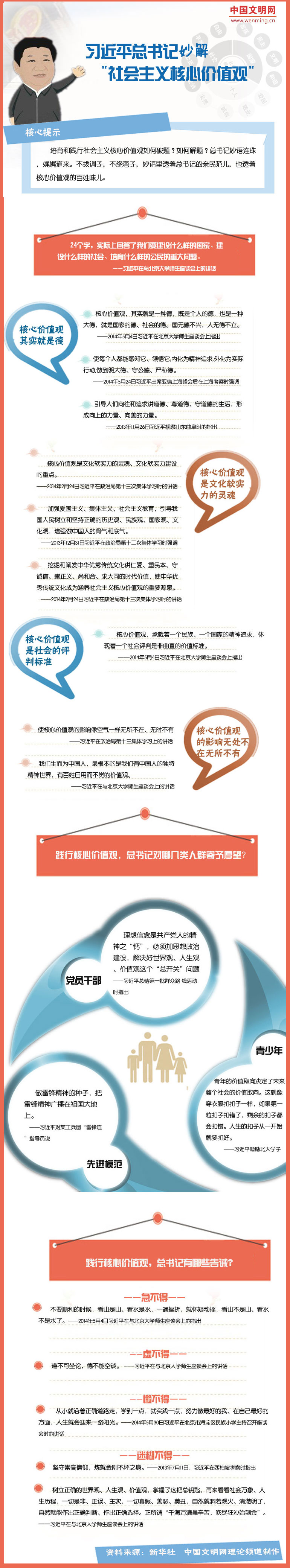 習(xí)近平妙解社會(huì)主義核心價(jià)值觀